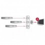 DeLOCK 18600 conmutador de vídeo HDMI (18600)