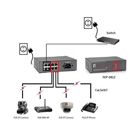 LevelOne FEP-0812 switch di rete Fast Ethernet (10/100) Supporto Power over Ethernet (PoE) Nero (FEP-0812)