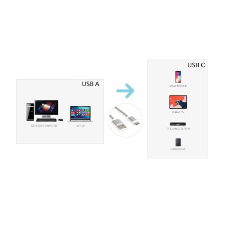 Hamlet XCU2A-UC-MM18 cavo di alimentazione Nero 1,8 m USB C (XCU2A-UC-MM18)