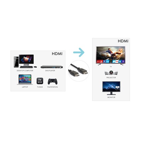 Hamlet XVCHDM-HDM300 cavo e adattatore video 3 m HDMI tipo A (Standard) (XVCHDM-HDM300)