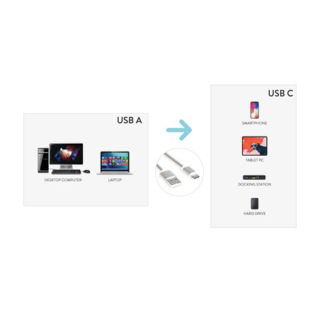 Hamlet XCU2A-UC-MM15 cavo di alimentazione Argento 1,5 m USB A PoweredUSB (XCU2A-UC-MM15)