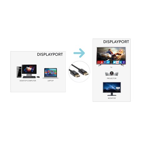 Hamlet XVCDP-DP18 cavo e adattatore video 1,8 m DisplayPort Nero (XVCDP-DP18)