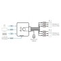 Aten Switch KVM cavo USB HDMI/audio a 2 porte con selettore porta remota (CS692-AT)