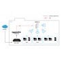 LevelOne WAP-8121 433 Mbit/s Bianco Supporto Power over Ethernet (PoE) (WAP-8121)