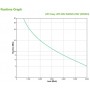 APC SRV6KI gruppo di continuità (UPS) Doppia conversione (online) 6 kVA 6000 W (SRV6KI)