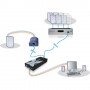 ADDER X200AS/R-IEC estensore KVM (X200AS/R-IEC)