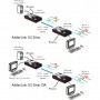 ADDER X2-SILVER/P-IEC estensore KVM (X2-SILVER/P-IEC)