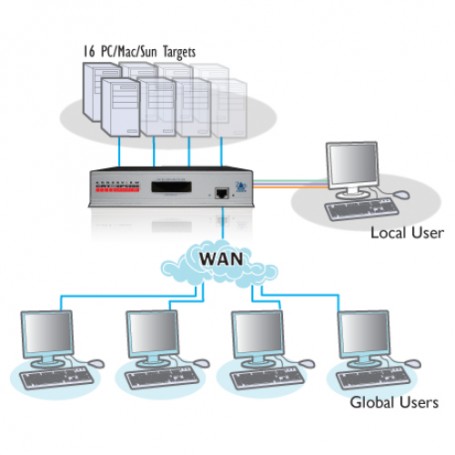ADDER AVX5016IP-IEC switch per keyboard-video-mouse (kvm) (AVX5016IP-IEC)