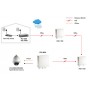 LevelOne POS-4001 divisore di rete Bianco (POS-4001)