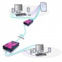 ADDER X-USBPRO-IEC estensore KVM (X-USBPRO-IEC)