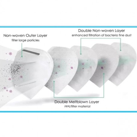 CF20 FFP2 NERA (20735)