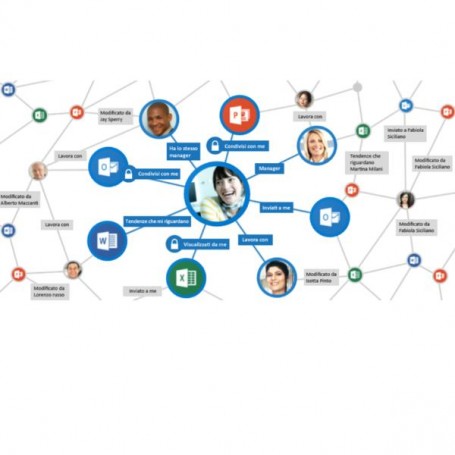 DELVE ANALYTICS FOR STUDENTS (CSP-ADD-DEL-STU)