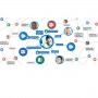 DELVE ANALYTICS FOR STUDENTS (CSP-ADD-DEL-STU)
