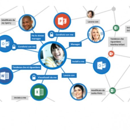DELVE ANALYTICS FOR FACULTY (CSP-ADD-DEL-FAC)