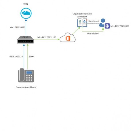 COMMON AREA PHONE FOR FACULTY (CSP-COM-APH-F)