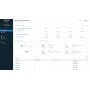 Sophos Central Phish Threat 1 licenza/e Multilingua (CPTE1CSAA)