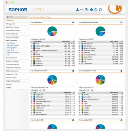 Sophos UTM Web Protection Multilingua (WB1B1CSAA)
