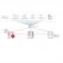 SYS REC SRV ED 1SRV+ESS MNT 12M GOV (13362-M0010)