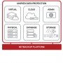 ES 12M RNW NETBACKUP UNIX GOV (14399-M3-23)