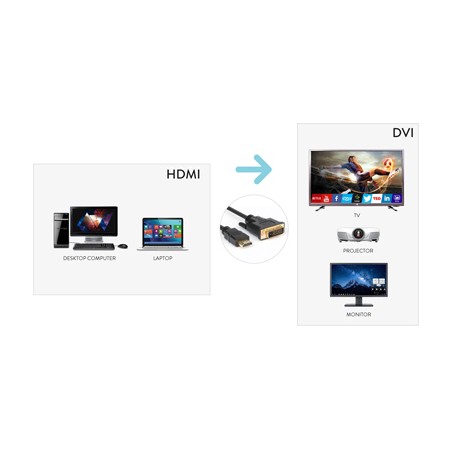 Hamlet XVCHDM-DV18 cavo e adattatore video 1,8 m HDMI tipo A (Standard) DVI-D Nero (XVCHDM-DV18)