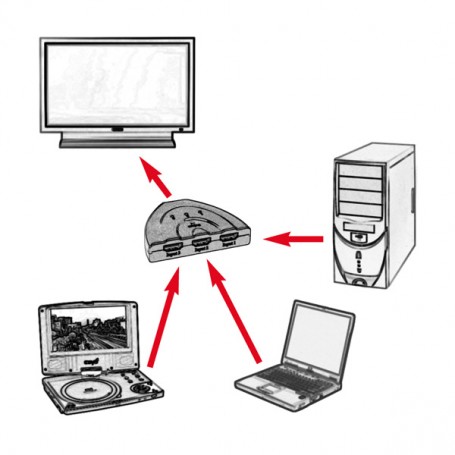 Value HDMI Switch, Automatic, 3-way (RO14.99.3565)