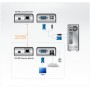 Aten Extender KVM USB VGA Cat 5 Mini (1280 x 1024 a 100 m) (CE100-AT-G)