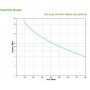APC SRV1KI gruppo di continuità (UPS) Doppia conversione (online) 1000 VA 800 W 3 presa(e) AC (SRV1KI)