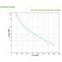 APC SRV2KI gruppo di continuità (UPS) Doppia conversione (online) 2 kVA 1600 W 4 presa(e) AC (SRV2KI)