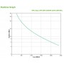 APC SRV3KI gruppo di continuità (UPS) Doppia conversione (online) 3 kVA 2400 W 6 presa(e) AC (SRV3KI)