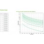 APC SRT1000RMXLI gruppo di continuità (UPS) Doppia conversione (online) 1 kVA 1000 W (SRT1000RMXLI)