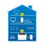 FRITZ! Powerline 1240E WLAN 1200 Mbit/s Collegamento ethernet LAN Wi-Fi Rosso, Bianco 2 pz (20002755)