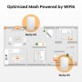Zyxel WSM20-EU0301F sistema Wi-Fi Mesh Dual-band (2.4 GHz/5 GHz) Wi-Fi 6 (802.11ax) Bianco 3 Interno