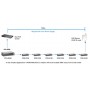 LevelOne POI-4000-Z adattatore PoE e iniettore Fast Ethernet 56 V