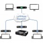 ADDER XDIP estensore KVM