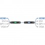 ADDER XDIP estensore KVM