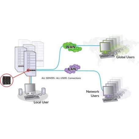 ADDER ALD-IPEPS-IEC estensore KVM