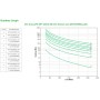APC Smart-UPS On-Line SRT Doppia conversione (online) 3 kVA 2700 W (SRT3000RMXLI-NC)