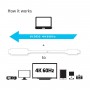 CLUB3D USB C to HDMI™ 2.0 UHD Cable Active 1.8 M./5.9 Ft. (CAC-1514)