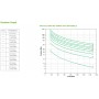APC SRT1500XLI gruppo di continuità (UPS) Doppia conversione (online) 1,5 kVA 1500 W (SRT1500XLI)