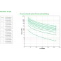 APC Smart-UPS On-Line SRT Doppia conversione (online) 3 kVA 2700 W (SRT3000RMXLI)
