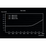 be quiet! SFX POWER 3 300W alimentatore per computer 20+4 pin ATX Nero