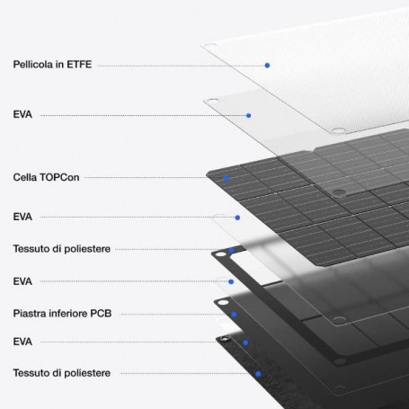 PANNELLO SOLARE PORTATILE 60W TYPEC