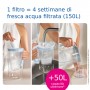 Brita Filtro per acqua MAXTRA PRO All-in-1 Pack 3 - NUOVO MAXTRA+: per acqua di rubinetto dal gusto migliore e meno impurità