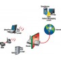 Digicom IP Camera 400HD Telecamera di sicurezza IP Interno Cupola 1280 x 1024 Pixel Scrivania (8E4486)