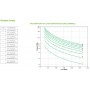 APC SMART-UPS SRT LI-ION 3000VA RM ACCS Doppia conversione (online) 3 kVA 2700 W (SRTL3000RMXLI)