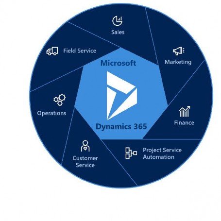 DYN365 BUS CENTR ADD ENV AO NP (CSP-DYN-BCANP)