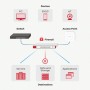 VPN SECURITY GATEWAY 50. PORTE