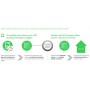 APC SWPCNS3Y-DIGI licenza per software/aggiornamento Inglese 3 anno/i