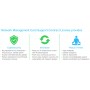APC SWNMC3SU-3Y-DIGI licenza per software/aggiornamento 1 licenza/e Inglese 3 anno/i