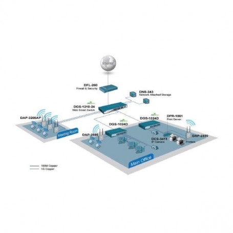 48-PORT GIGABIT SMART MANAGED